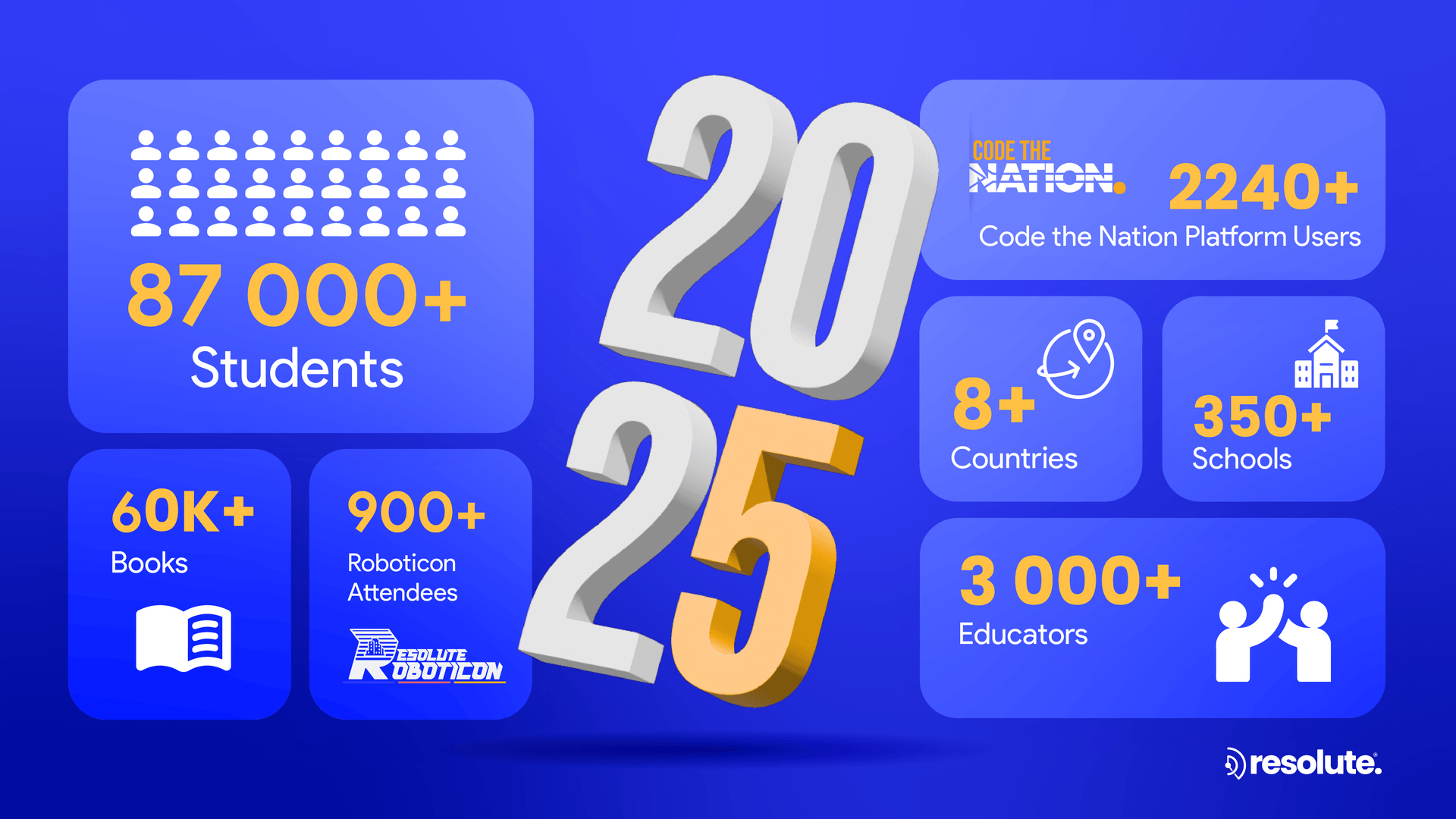 2024 in Review: A Year of Innovation, Impact & Unstoppable Growth