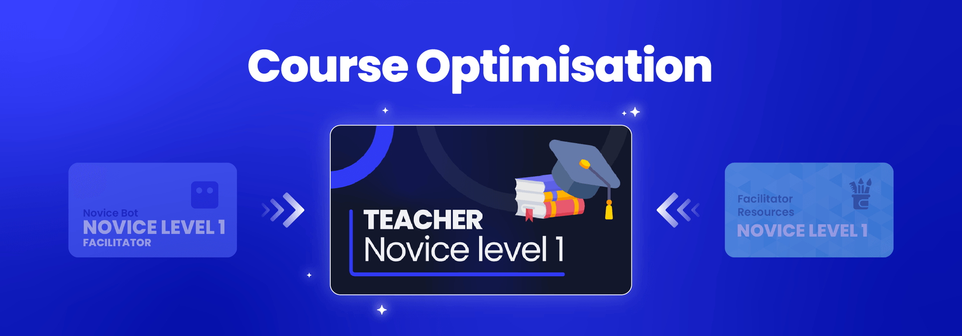 Teacher Course: The New and Improved Facilitator Content Hub