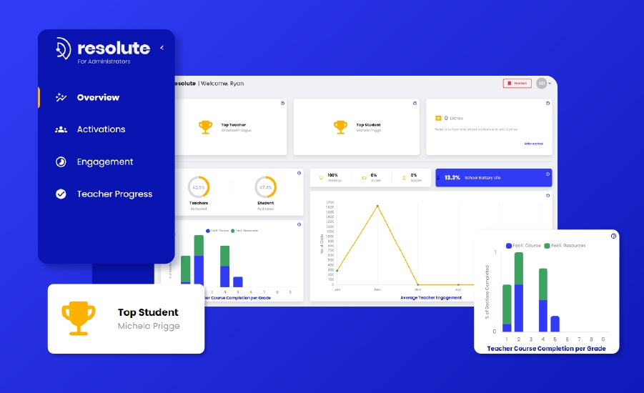 Introducing Resolute's Enhanced Principal Screens