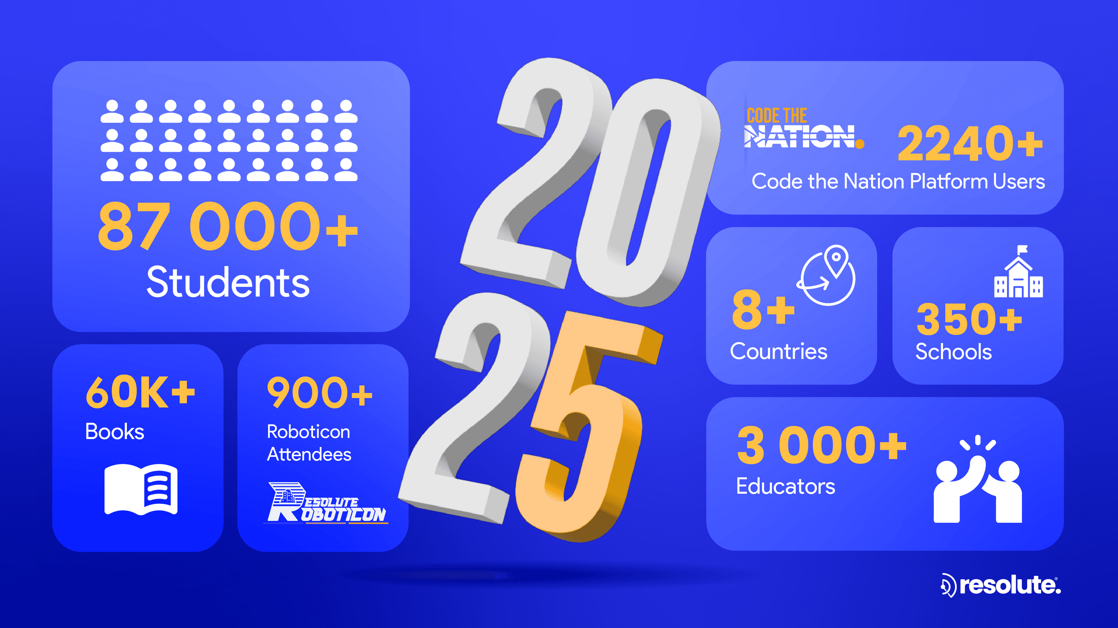2024 in Review: A Year of Innovation, Impact & Unstoppable Growth