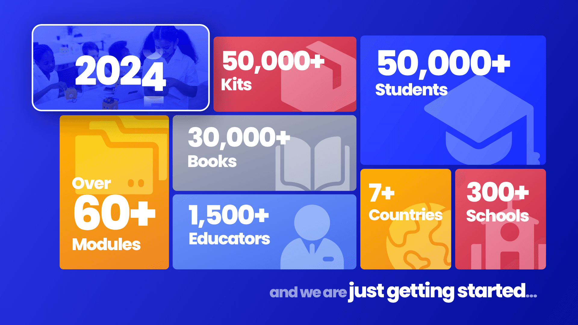Resolute Education: A Year in Review