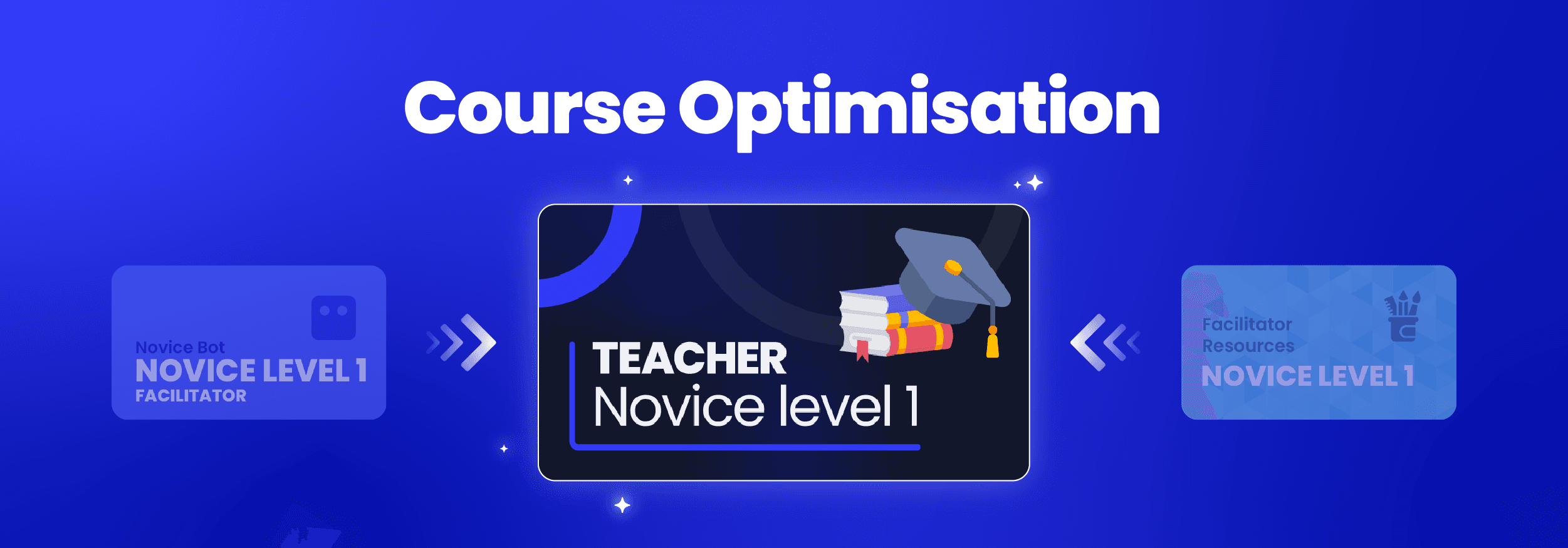 Teacher Course: The New and Improved Facilitator Content Hub
