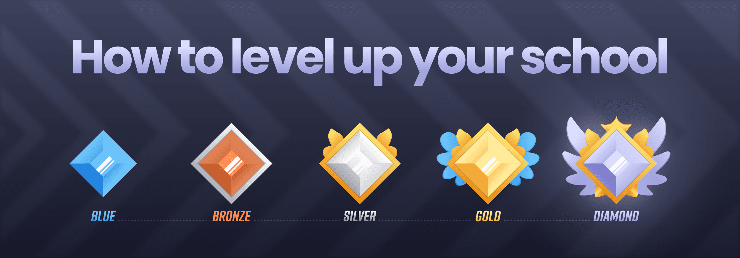 Turn Education into Play: Introducing Gamification on Resolute Education’s LMS!