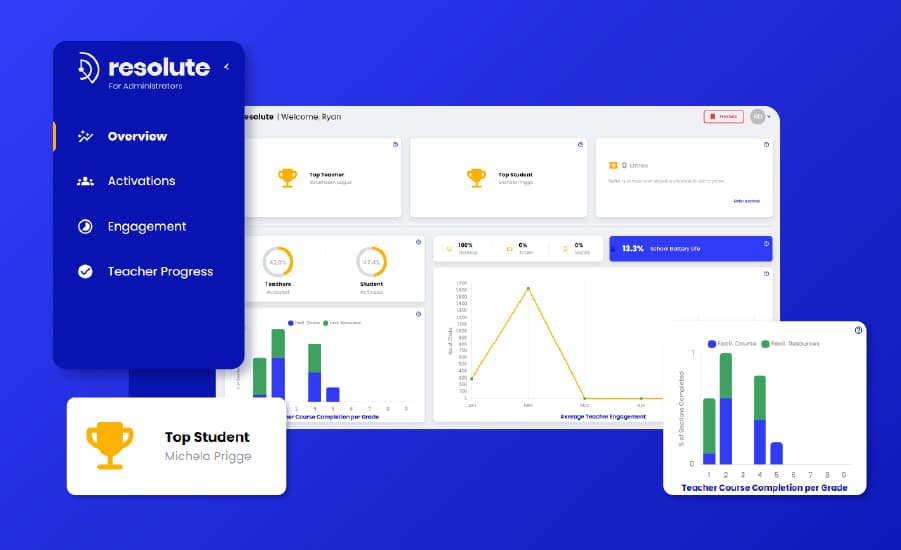 Introducing Resolute's Enhanced Principal Screens